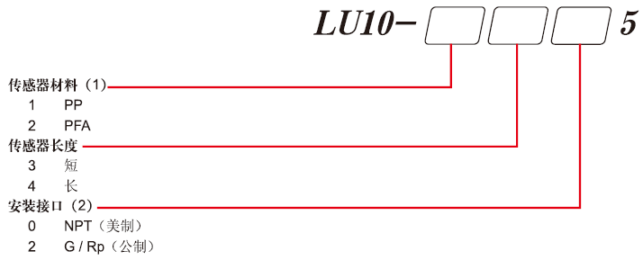 LU10 ѡ.png